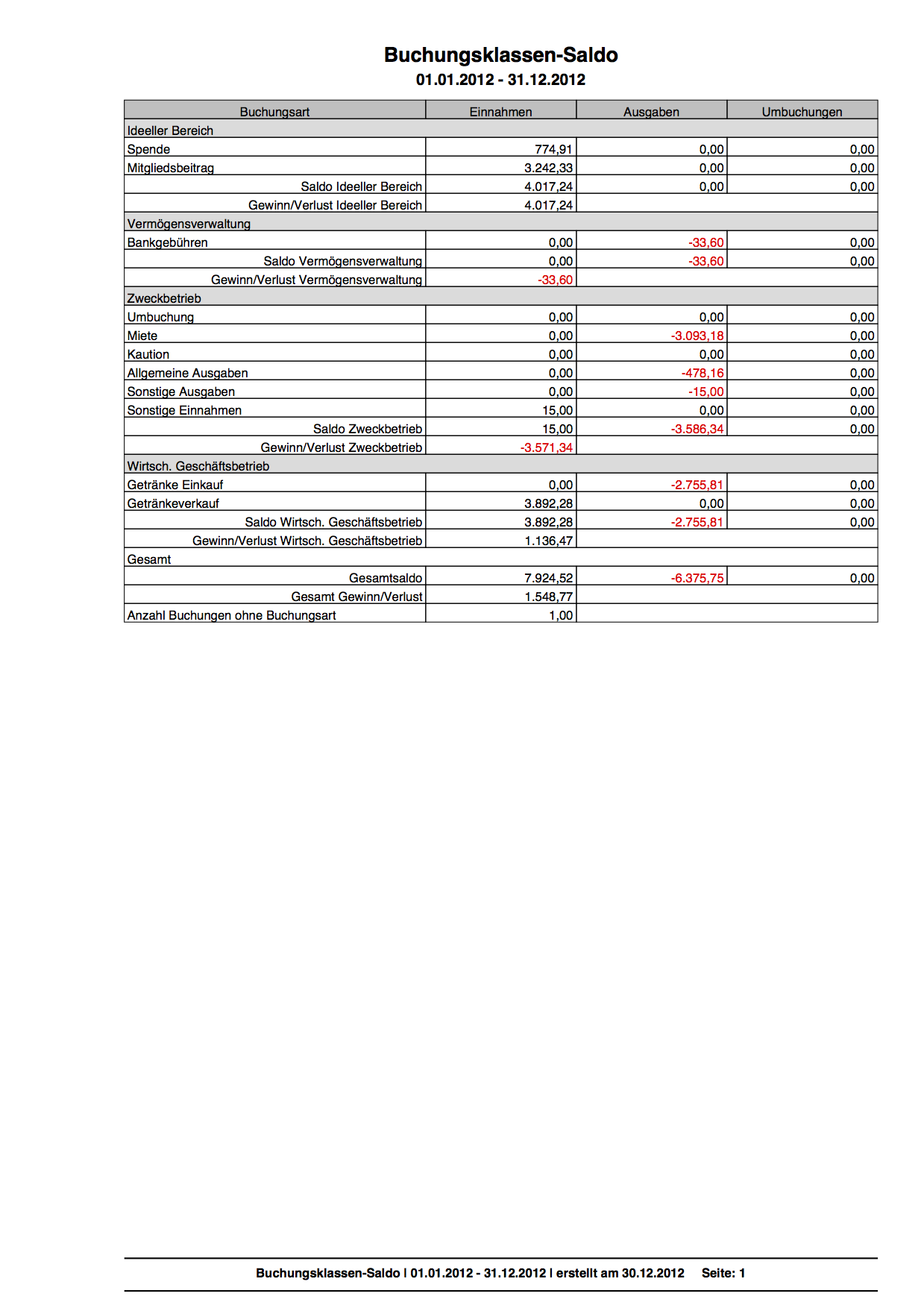 Aktueller Kassenbericht